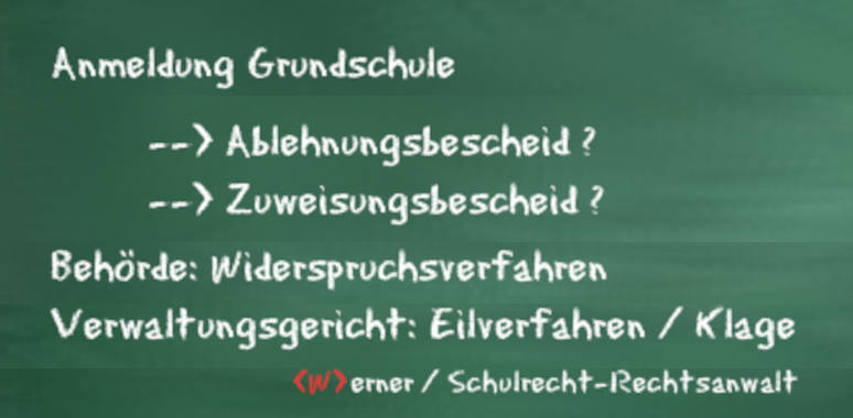 Schultafel mit Hinweisen zu Rechtsmitteln bei Ablehnung